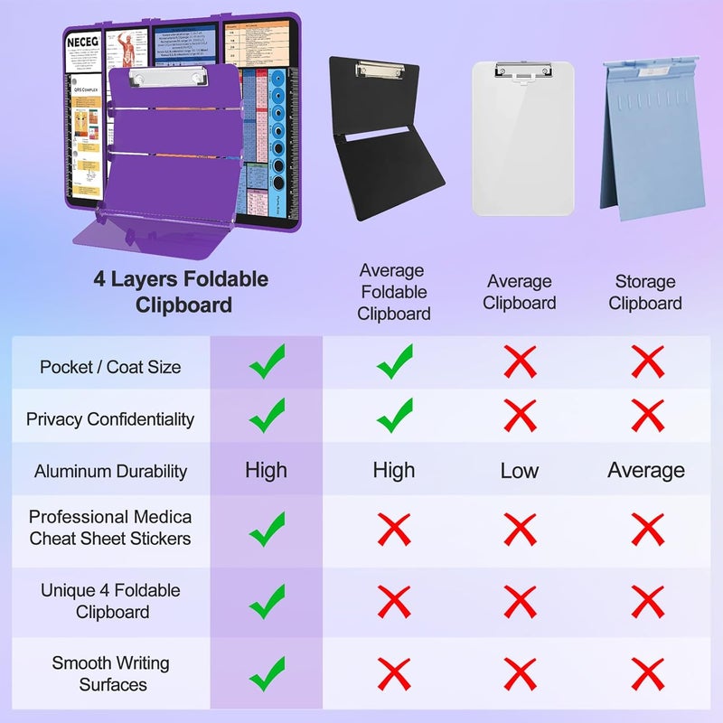 NECEG Nursing Clipboard Foldable-4 Layers Aluminum Nurse Foldable Clipboard Nursing Medical Edition Cheat Sheets, Pocket Size Pen Clip for Nurses Students School and Doctors-Purple Christmas Gifts Idea - Image 5